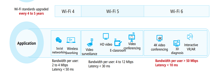What You Need To Know about WIFI 6